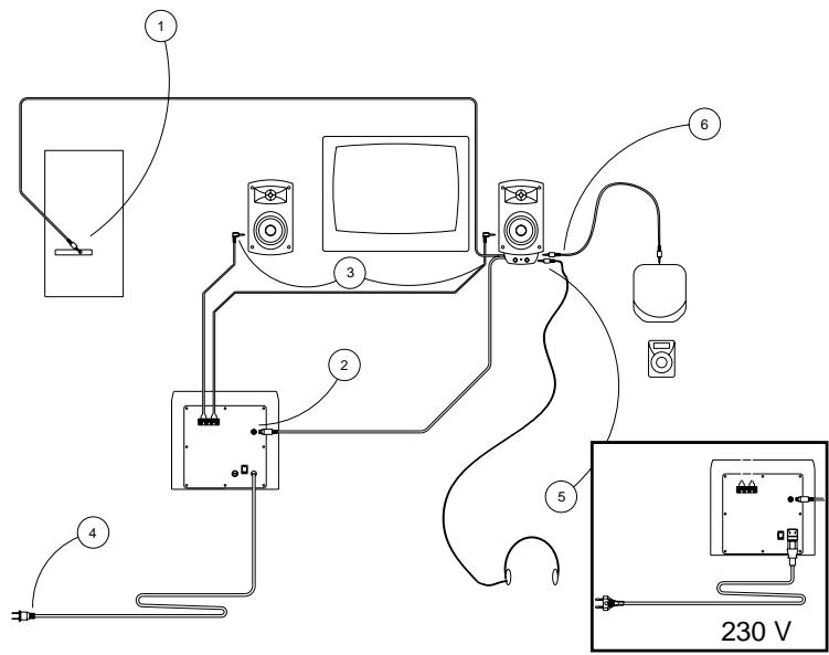 KLIPSCH PROMEDIA 2.1 - SCHEMA DE BRANCHMENT DES ENCEINTES - 1
