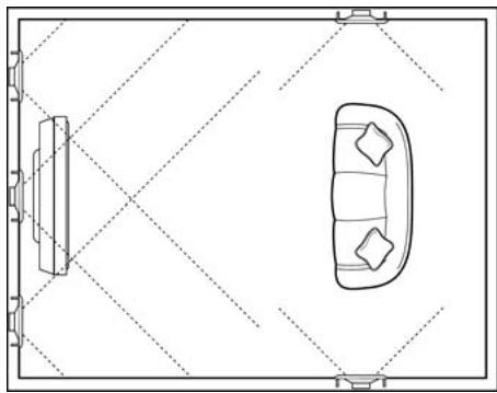 KLIPSCH R-1650-CSM - IN-WALL SPEAKER PLACEMENT - 1