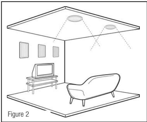 KLIPSCH R-1800-C - POSIZIONAMENTO DEGLI ALTOPARTANTI NEL SOFFITTO - 1