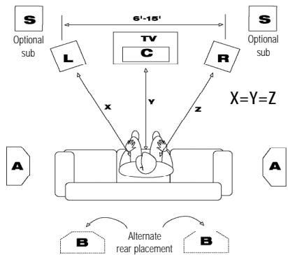 KLIPSCH REF III BOOKSHELVES - UBICACION - 2