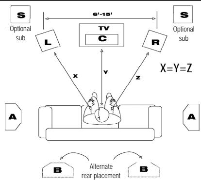 KLIPSCH REF III BOOKSHELVES - DISPOSÇÃO - 2