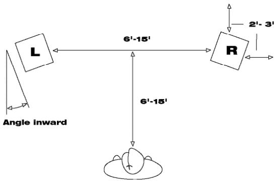 KLIPSCH REF III BOOKSHELVES - PLACEMENT - 1