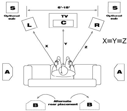 KLIPSCH REF III BOOKSHELVES - PLACEMENT - 2