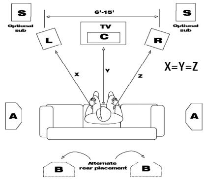 KLIPSCH REF III BOOKSHELVES - PLACEMENT - 2