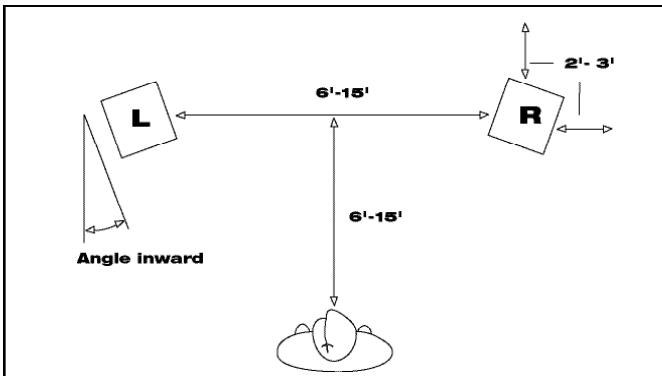 KLIPSCH REF III BOOKSHELVES - COLLOCAZIONE - 1