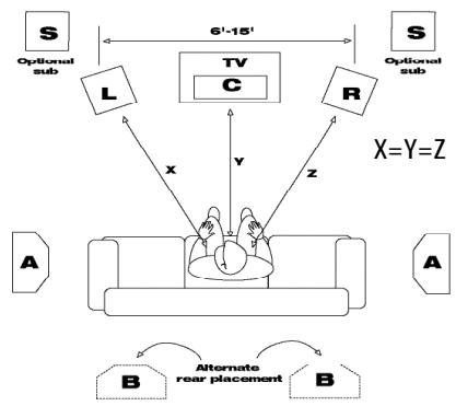 KLIPSCH REF III BOOKSHELVES - COLLOCAZIONE - 2