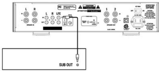 KLIPSCH RSA-500 - RACCORDEMENT A UN SYSTÉME STÉRÉO À DEUX CANAUX OU À UN PROCESSEUR OU RÉCEPTEUR AMBIOPHONIQUE ANALOGIQUE - 1
