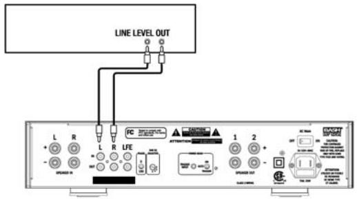 KLIPSCH RSA-500 - CONEXION DE PROCESADOR O RECEPTOR SURROUND ANALOGICO O SISTEMA ESTEREOFONICO DE DOS CANALES - 1