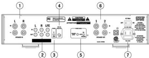 KLIPSCH RSA-500 - Control de nivel - 1