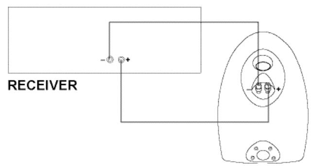 KLIPSCH SATELLITES - LAUTSPRECHER ZU VERSTÄRKER: DIREKTE VERBINDUNG - 1
