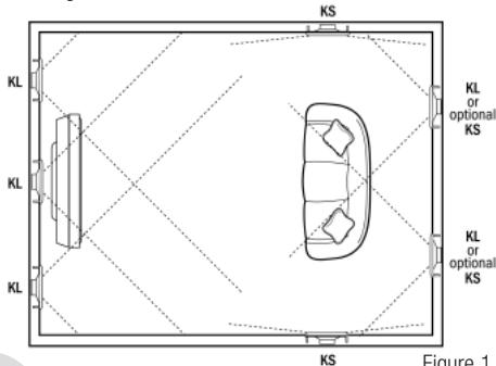 KLIPSCH THX ULTRA2 IN-WALL - In-Wall Speaker Placement (Refer to Figures 1 and 2) - 1