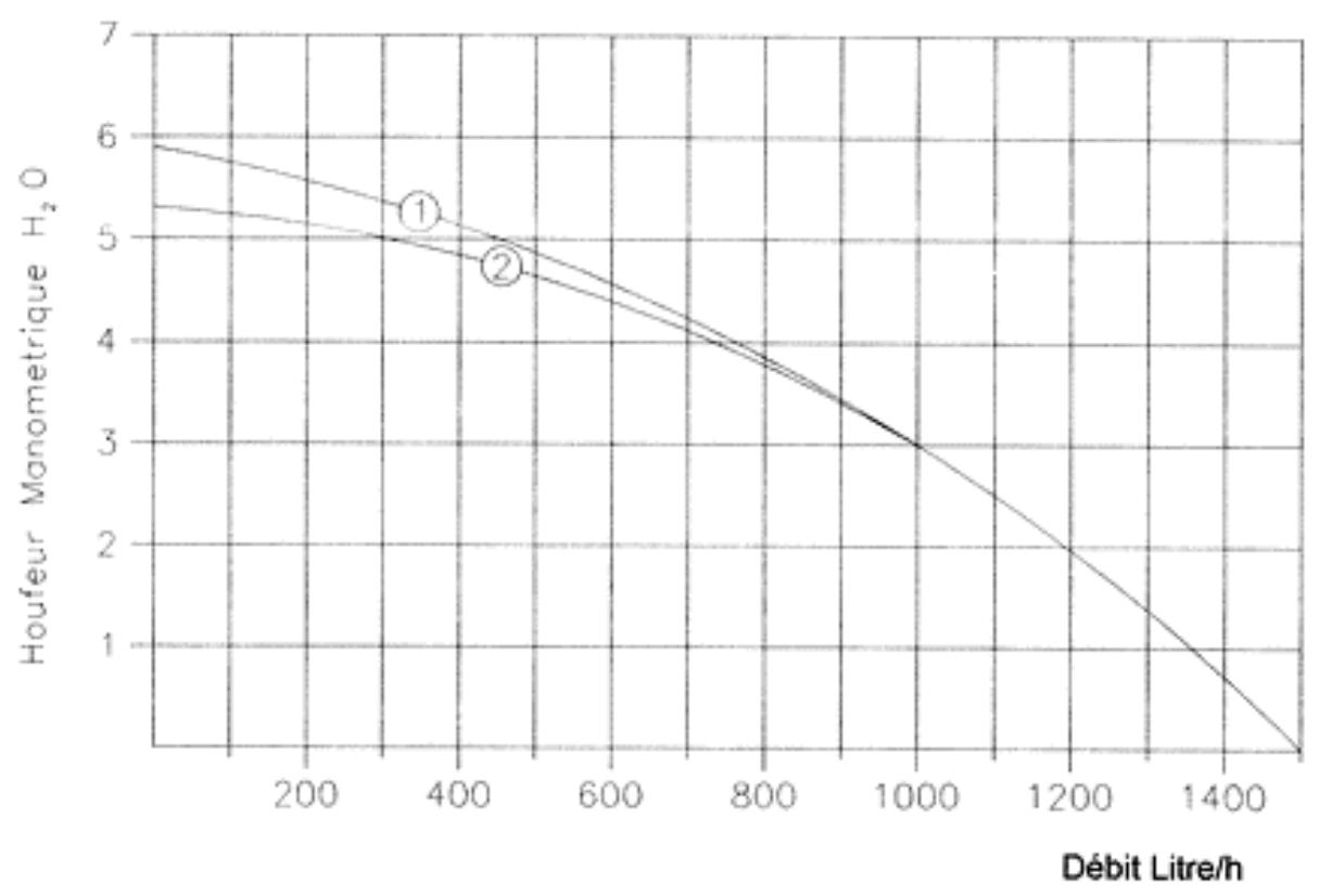 PERFORMANCE 29 EB - Accessoires diponibles en option - 1