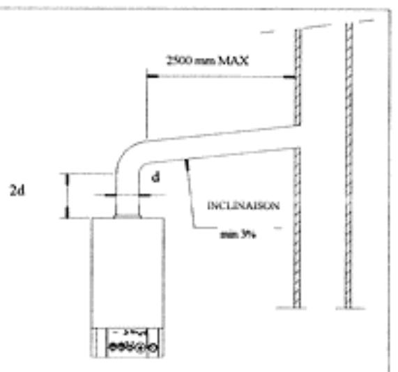 PERFORMANCE 29 EB - Raccordements à la cheminée - 2