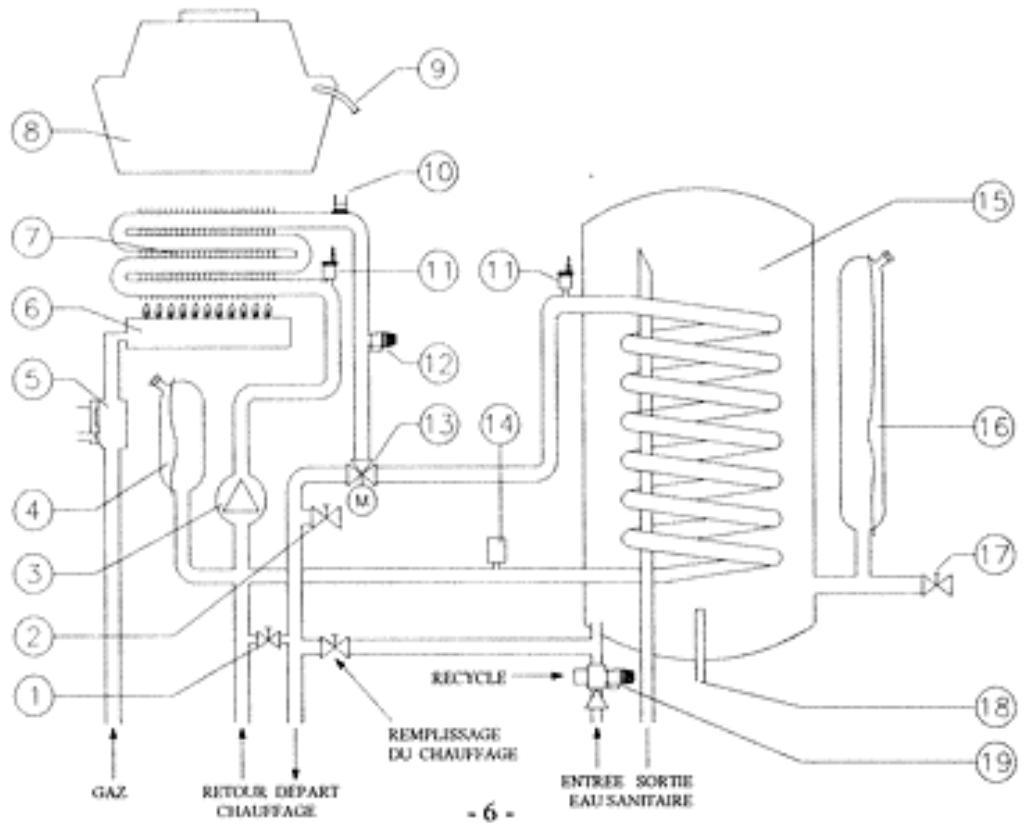 PERFORMANCE 29 EB - LEGENDE: - 1