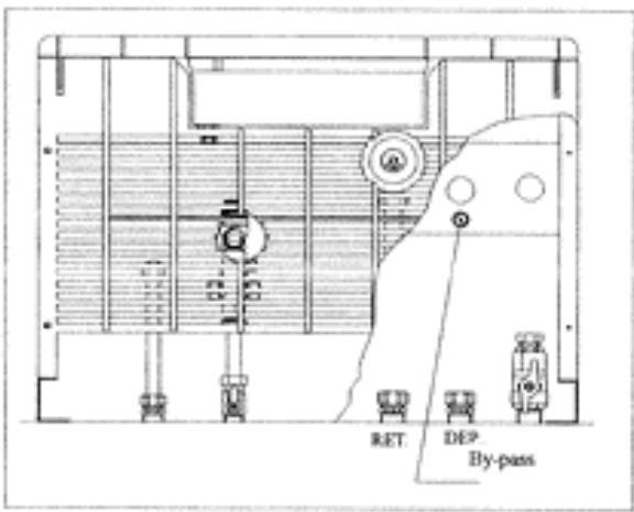 PERFORMANCE 29 EB - Exclusion du By-pass automatique - 1