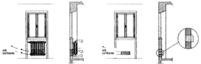 PERFORMANCE 29 EB - Ventilation du local - 1