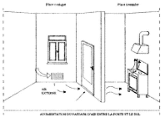 PERFORMANCE 29 EB - Ventilation du local - 3