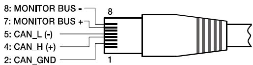 ELECTRO-VOICE RCM-26 - NOTE: The data rate of the CAN Bus is preset to 10 kbit/s. - 2