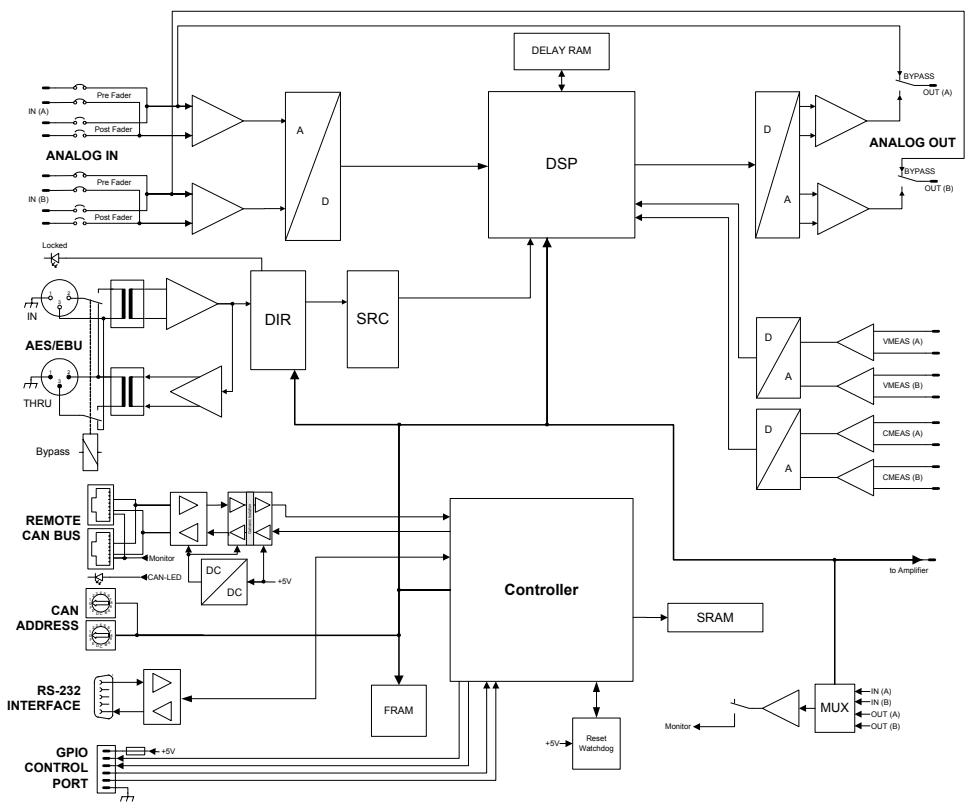ELECTRO-VOICE RCM-26 - Block Diagram / Blockschaltbild - 1