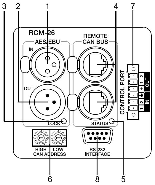 ELECTRO-VOICE RCM-26 - Controls and Connections - 1
