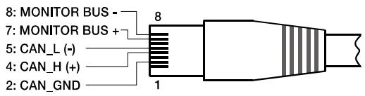 ELECTRO-VOICE RCM-26 - HINWEIS: The Datenrate ist auf 10 kbit/s voreingestellt. - 2