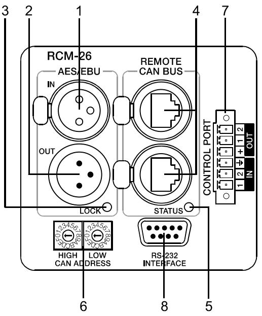 ELECTRO-VOICE RCM-26 - Bedienelemente und Anschlüsse - 1