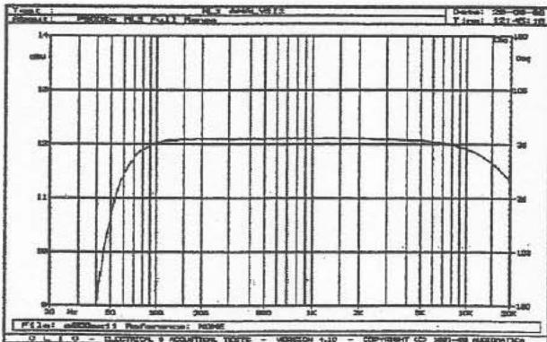 ELECTRO-VOICE SX300A - P300Sx FINAL TESTING PROCEDURE - 3