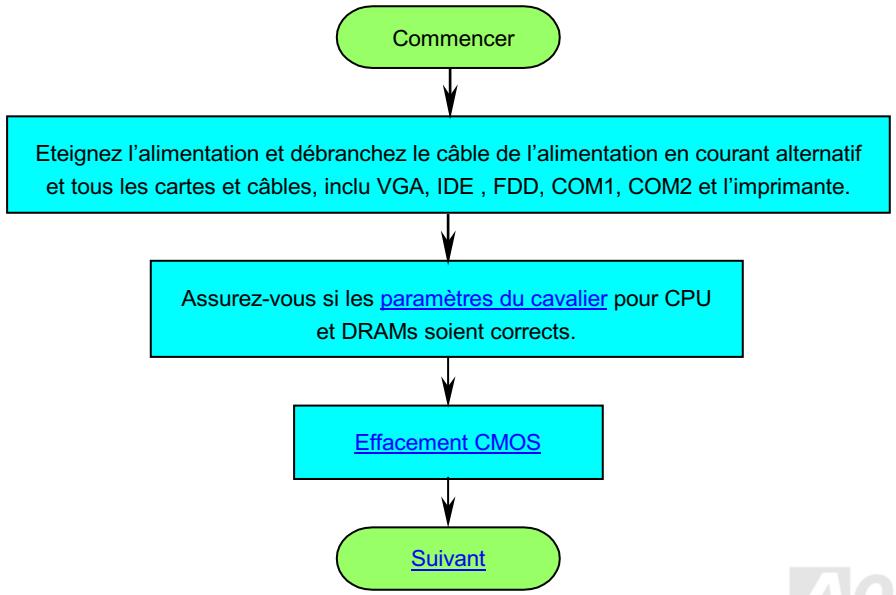 AOPEN AK33 - Localisation des pannes - 1