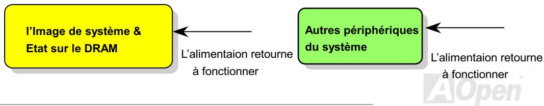 AOPEN AK33 - Suspension ACPI à RAM (STR) - 2