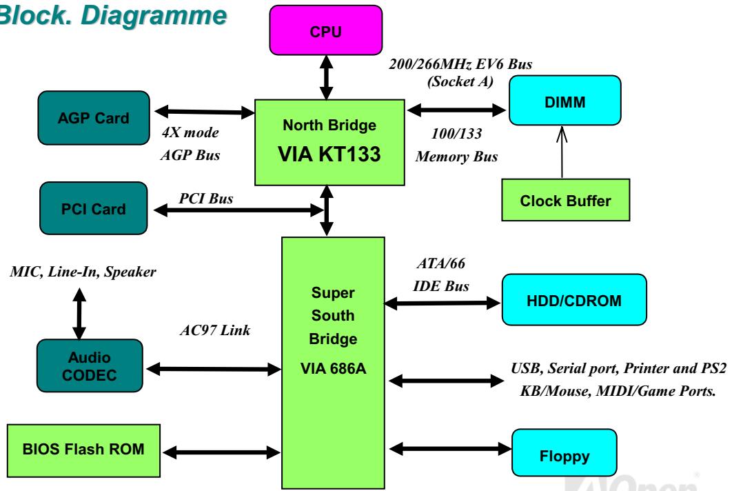 AOPEN AK33 - La Procedure de l'installation rapide - 2