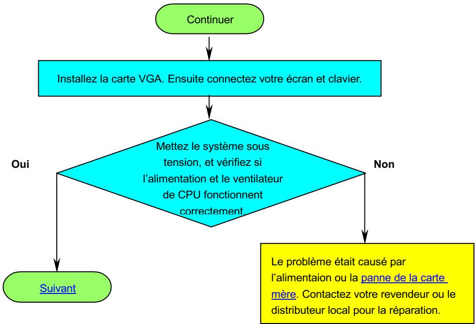 AOPEN AK33 - Localisation des pannes - 2