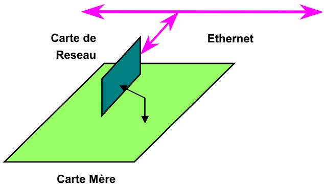 AOPEN AK33 - WOL (Réveil LAN) - 4
