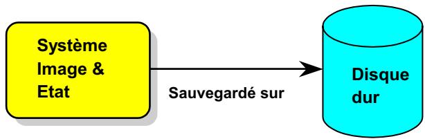 AOPEN AK33 - En entrant la suspension: - 1