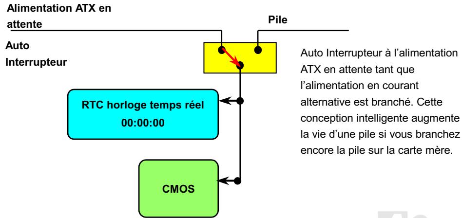 AOPEN AK33 - Conception sans pile et de Longue Duration - 1