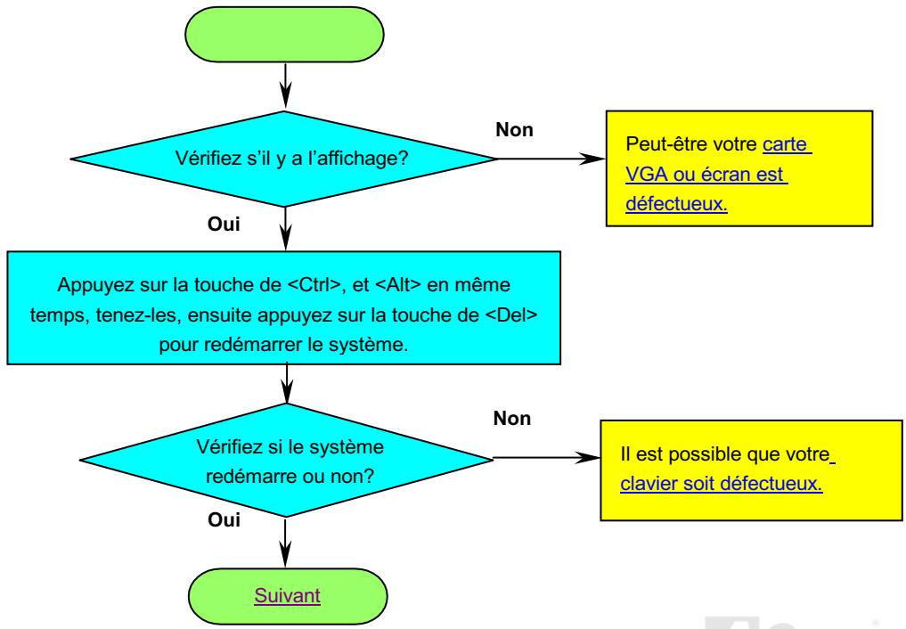 AOPEN AK33 - Localisation des pannes - 3
