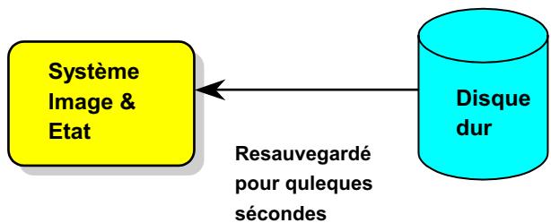 AOPEN AK33 - En meltant sous tension: - 1