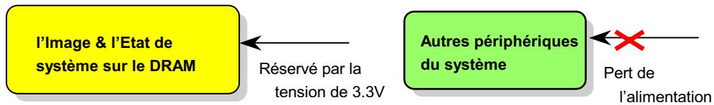AOPEN AK33 - Suspension ACPI à RAM (STR) - 1