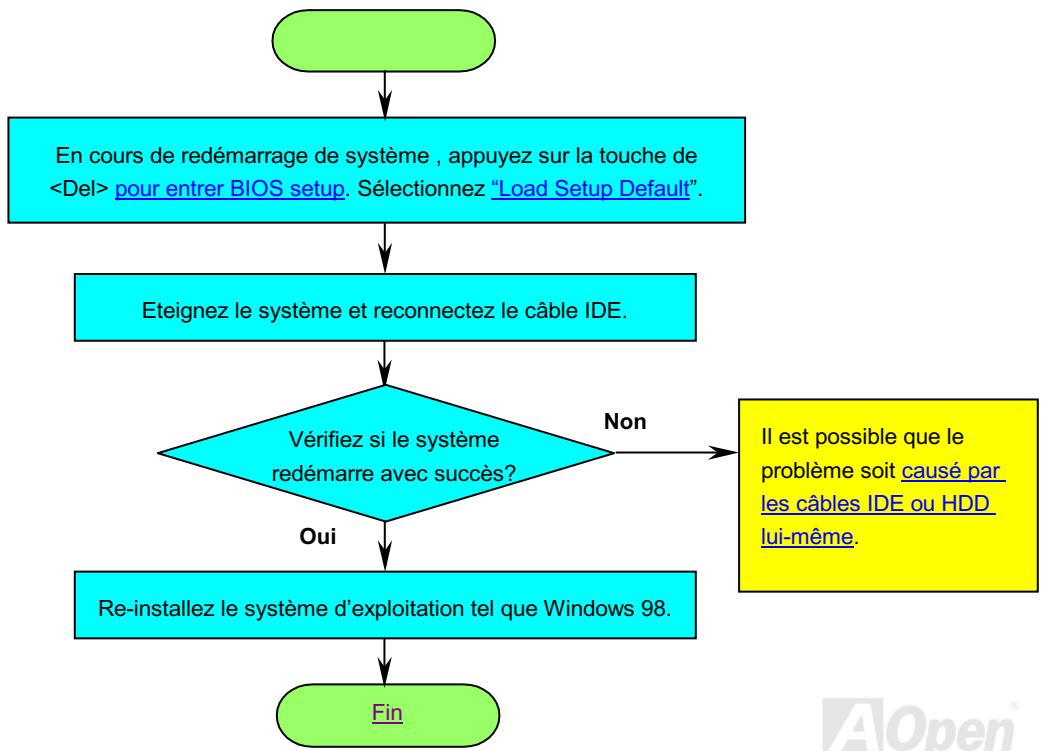 AOPEN AK33 - Localisation des pannes - 4