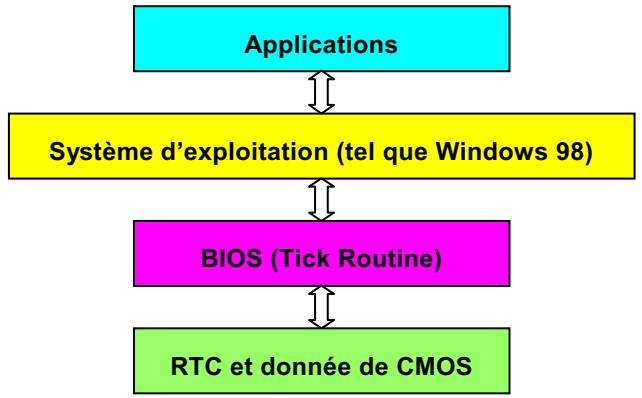 AOPEN AX37PRO - An 2000 (Y2K) - 1