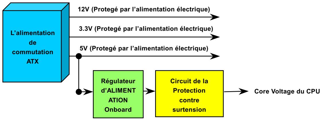 AOPEN AX37PRO - Protection contre surtension - 1