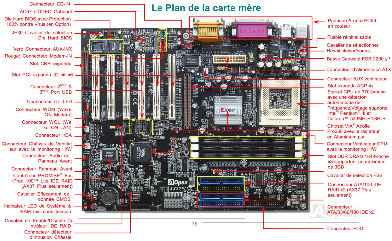 AOPEN AX37PRO - La Procedure de l'installation rapide - 1