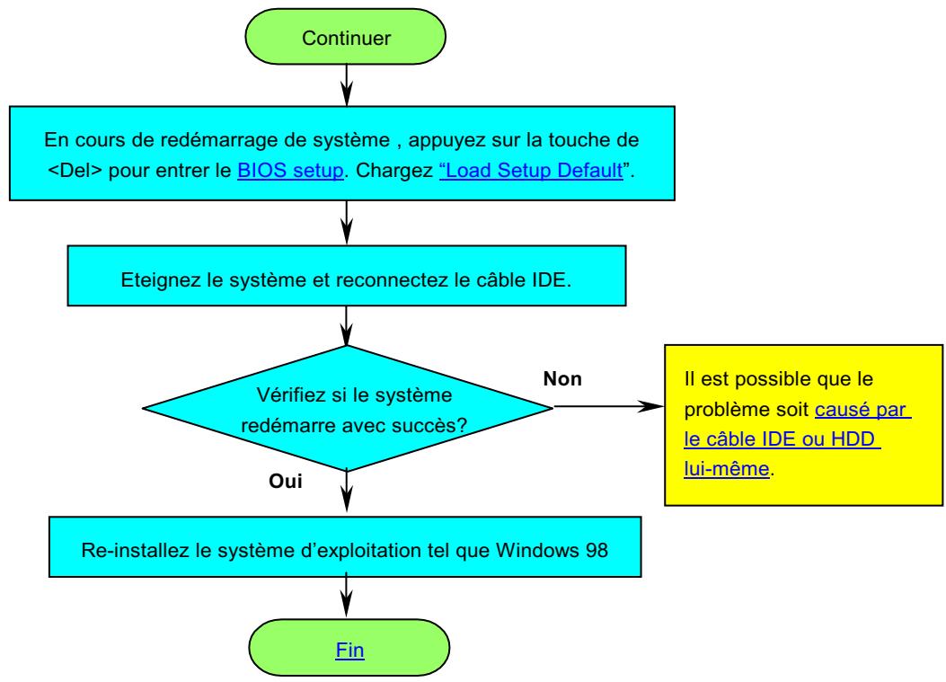 AOPEN AX37PRO - Localisation des pannes - 4