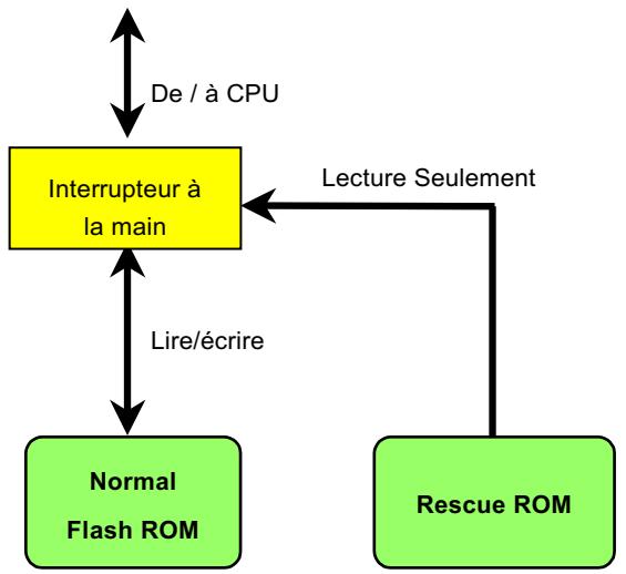 AOPEN AX37PRO - Contrôleur externe pour DIE-HARD BIOS (en Option par utiliser) - 1