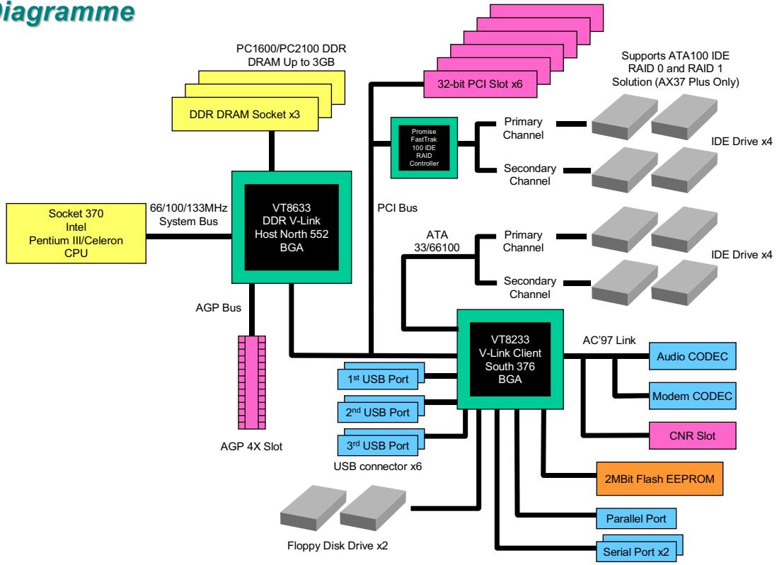 AOPEN AX37PRO - La Procedure de l'installation rapide - 2