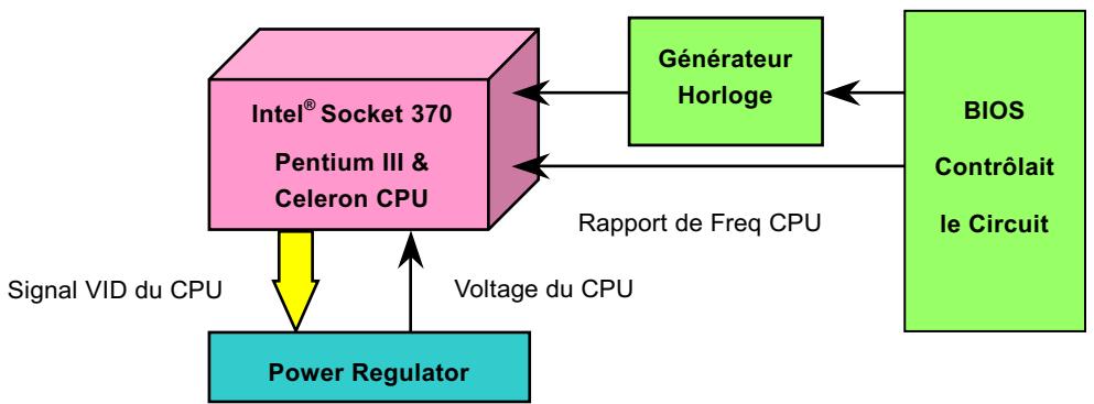 AOPEN AX37PRO - Conception du CPU Sans Cavalier - 1