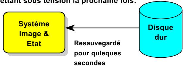 AOPEN AX37PRO - Suspension ACPI au disque dur - 2