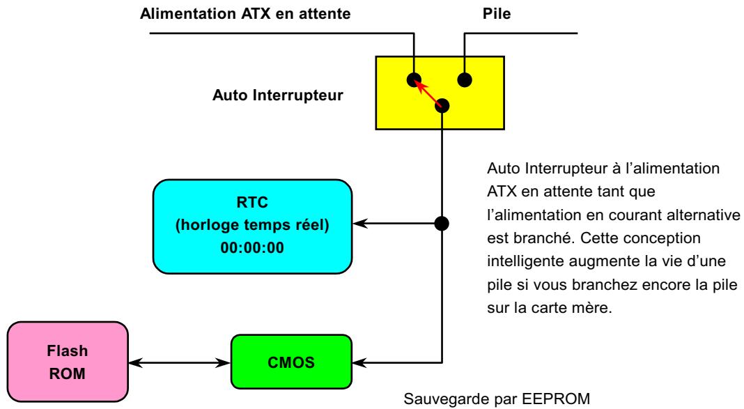 AOPEN AX37PRO - Conception sans pile et de Longue Duration - 1
