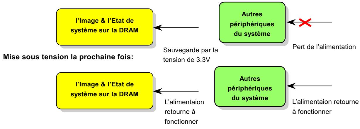 AOPEN AX37PRO - En entrant la Suspension: - 1