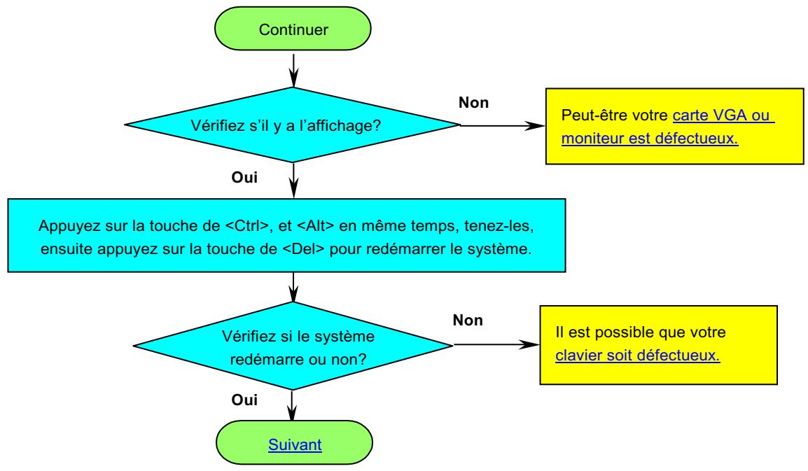 AOPEN AX37PRO - Localisation des pannes - 3