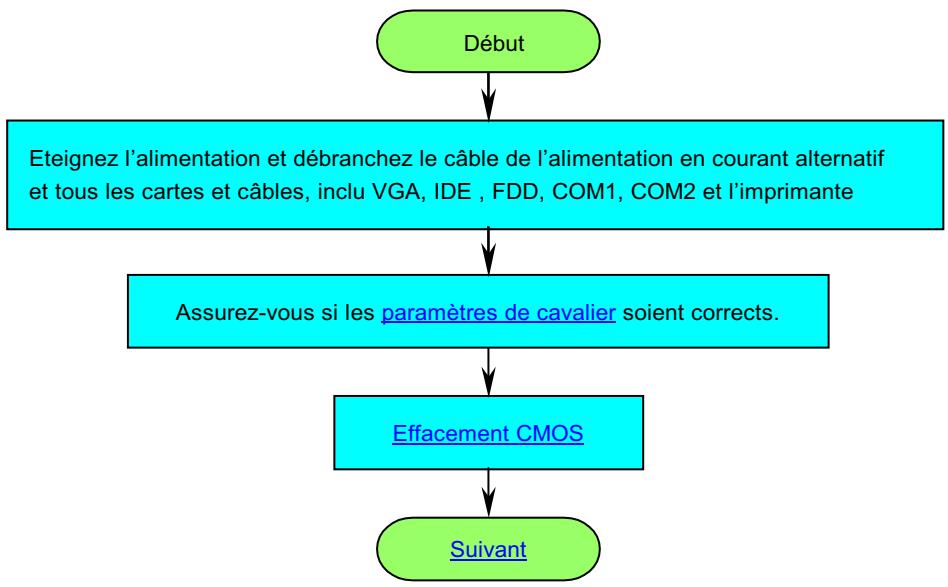 AOPEN AX37PRO - Localisation des pannes - 1